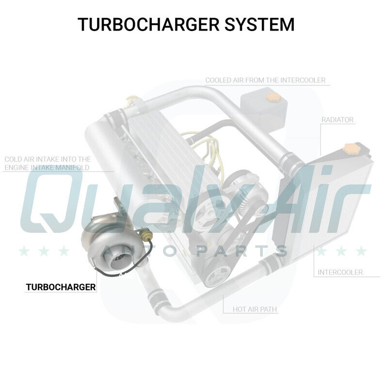 Turbo for 05-06 Volkswagen Jetta - Picture 7 of 9