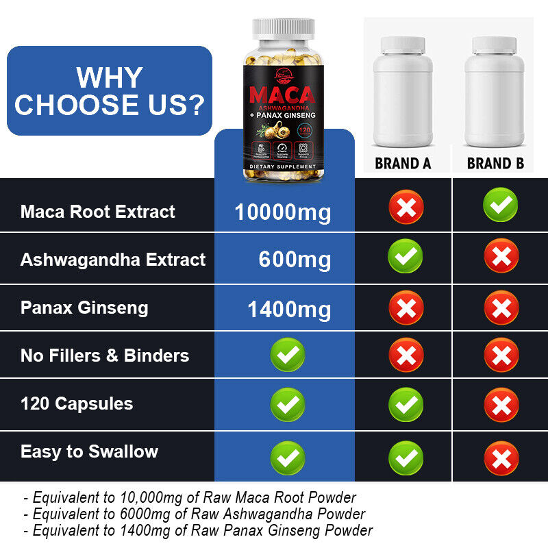 Maca Root 10000mg, Ashwagandha,Panax Ginseng Extract Male Enhancing 120 Capsules