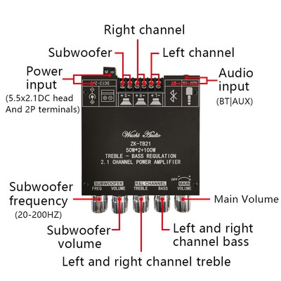 HT21 TB21 AUX Bluetooth 5.0 USB Stereo Audio Power Amplifier Board 2.1 Channel