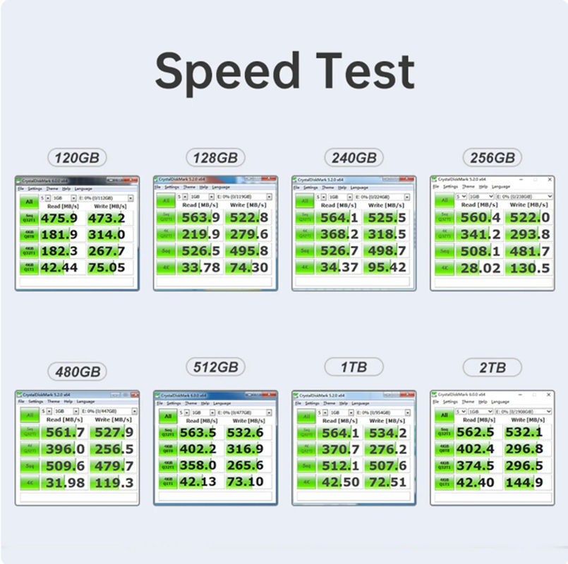 Kingchuxing 512GB 1TB 2TB SSD 2.5"SATA III Internal Solid State Drive 550MB/s