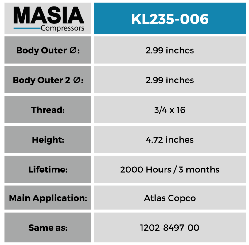 OEM Quincy QGS-10 Filter Kit: 1622065800, 6211472650, 6221372850