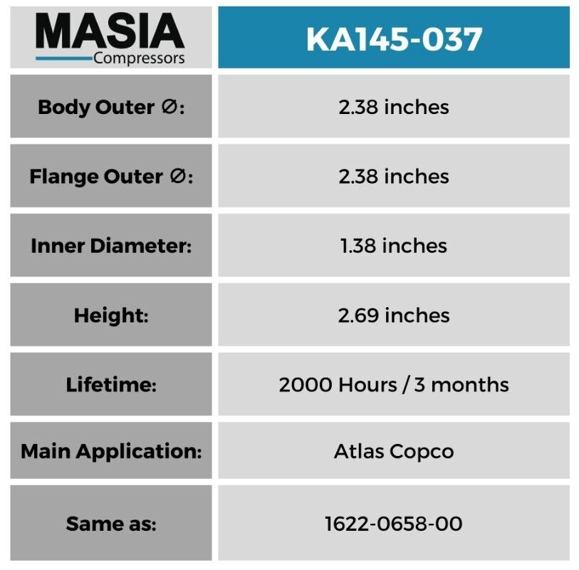 OEM Quincy QGS-10 Filter Kit: 1622065800, 6211472650, 6221372850