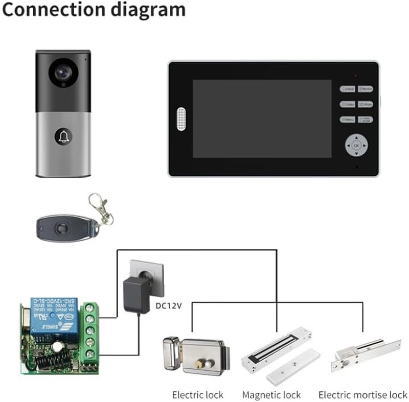 Wireless Video Doorbell Intercom with Monitor System,Non WIFI Doorbell 1080P HD