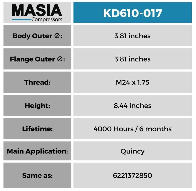 OEM Quincy QGS-10 Filter Kit: 1622065800, 6211472650, 6221372850