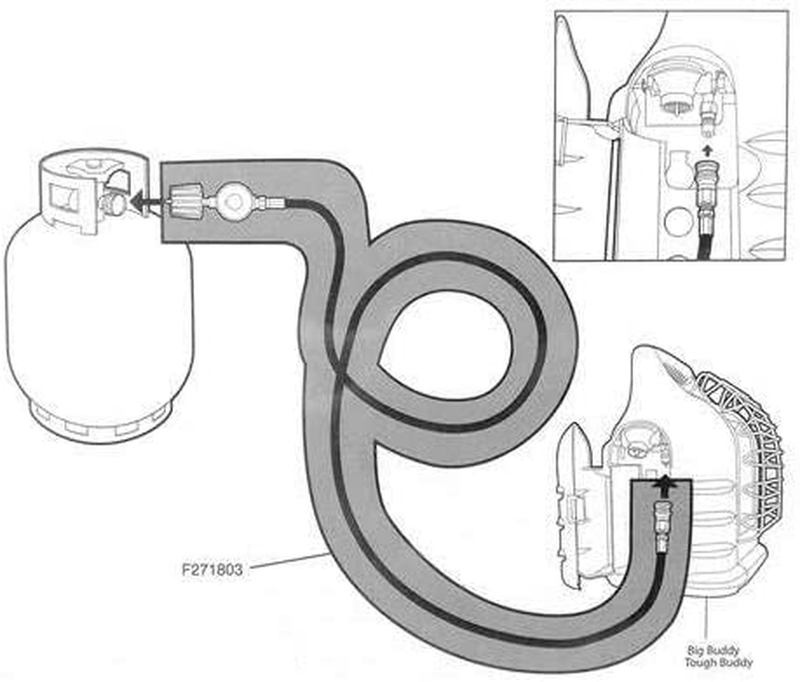 12Ft Propane Hose with Regulator - Quick Connect for Mr. Heater Big Buddy
