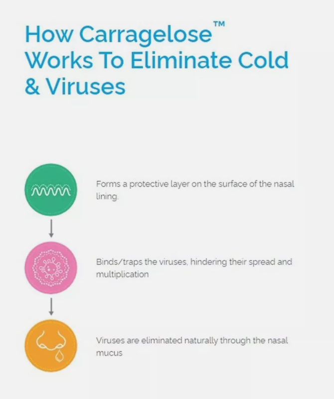 2 X BETADINE Adult Cold Defence Nasal Spray 20ml Helps Stop Colds Early