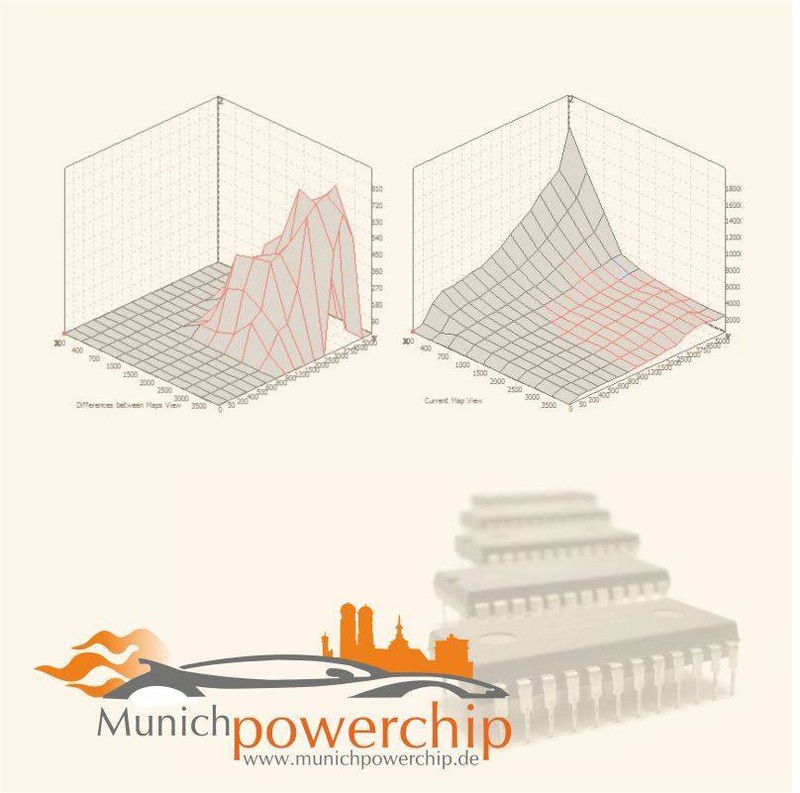 Deaktivierung Der Wegfahrsperre Im Ducato 2.3 Und 2.8 Jtd MotorsteuergerÃ¤T