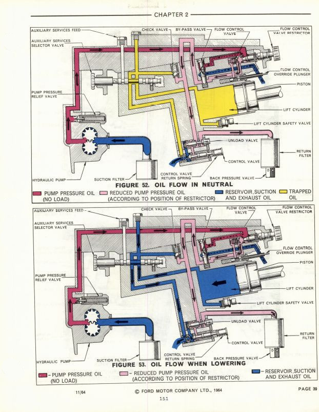 Ford 3500 3550 4400 4500 5500 Tractor Service Shop Manual 1965-1975