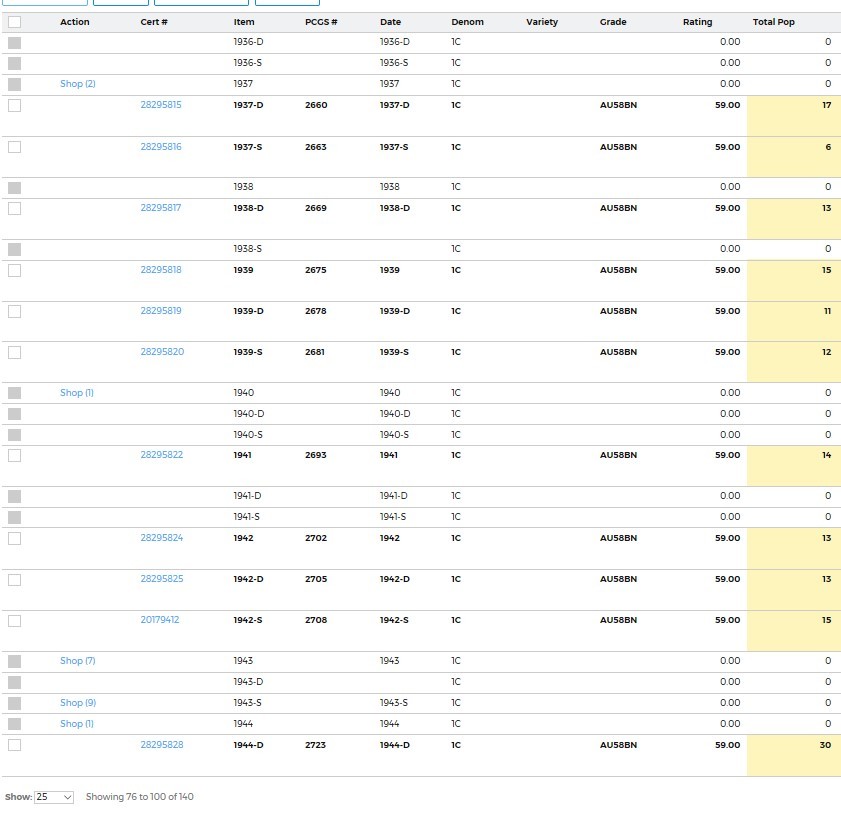 Lot of 59 PCGS AU58 Everyman Lincoln Wheat Cents Great Set