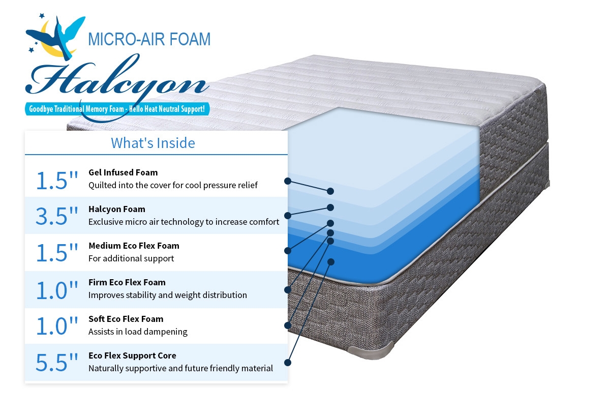 Leggett & Platt Prodigy Comfort Elite Split King with 14