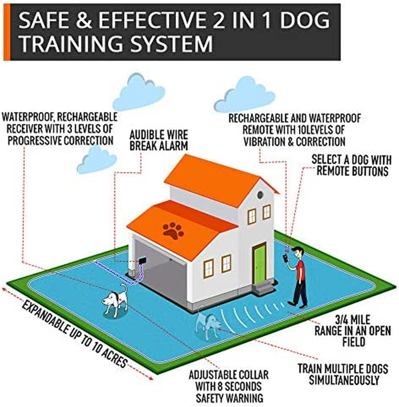 Wireless Dog Fence System - Dog Fence Electric Shock Collar Training with Remote