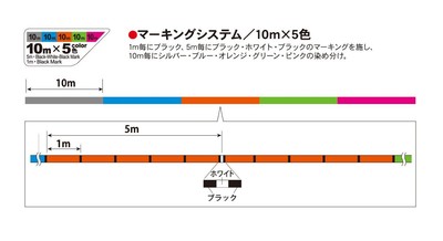 DUEL HARDCORE X8 200M [PE] Fishing line Made in Japan