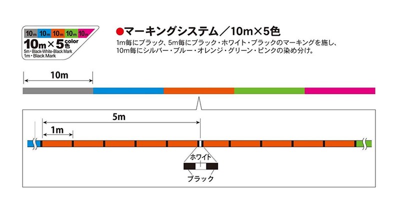 NEW Duel Hardcore X8 1.0-300m Multicolor 9kg//20lb Ultra PE 8 Braid Line Japan