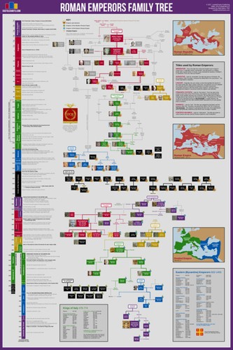 I Claudius Family Chart