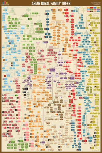 Royal Lineage Chart