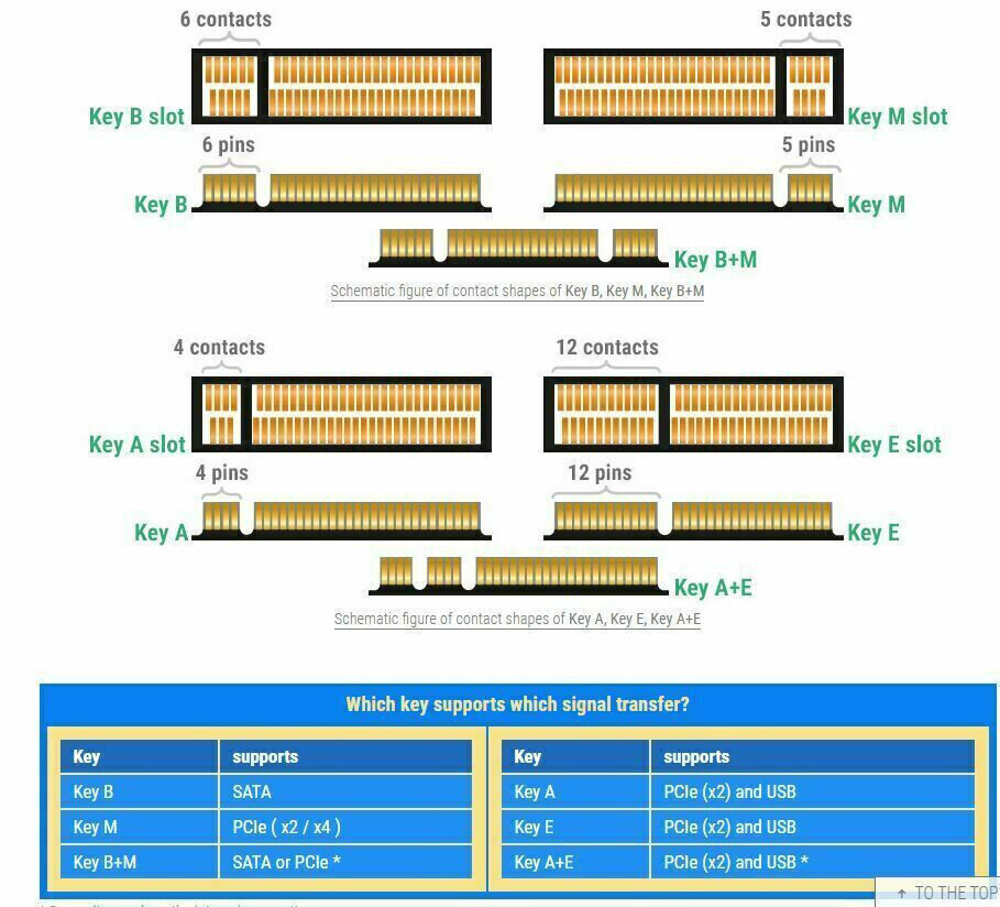 Pci express ssd x2 m. Разъемы m 2 pci e. Asus ssd m2. Pci express x1 ssd переходник sata. Разъемы m 2 pci e.