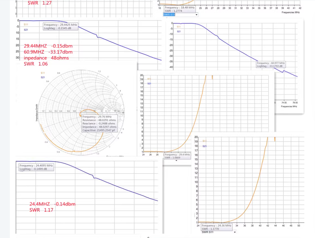 HF Low Pass filter 10 Band High Power Low Pass Shortwave Filter Single Sideband