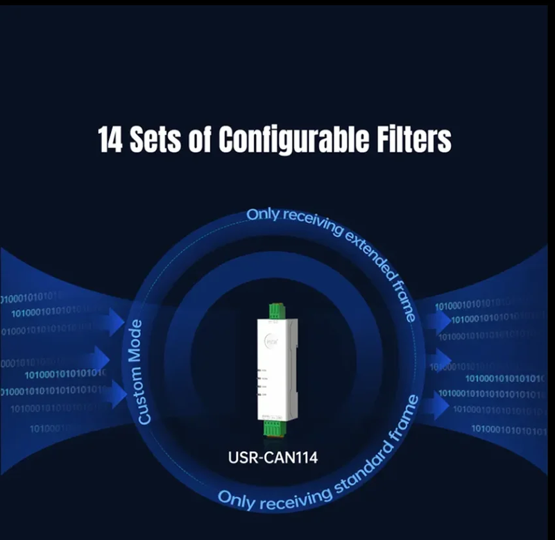 RS485 RS232 Ethernet to CAN Converter CANBus to Serial Data Filtering: up to 14