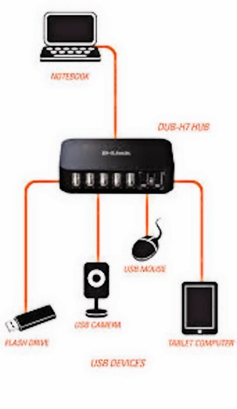 D-Link DUBH7 DUB-H7 7 Port USB 2.0 Hub Silver Gray w/adapter & USB SHIPS FREE