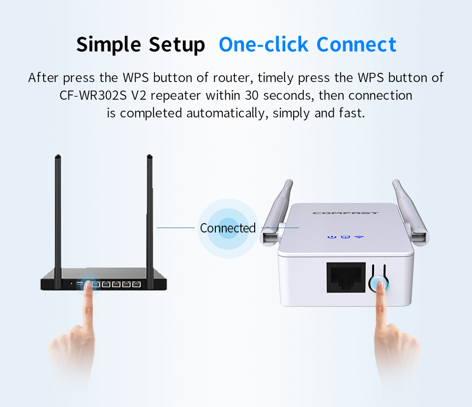 WiFi Range Extender Super Booster 300Mbps Superboost Speed Wireless