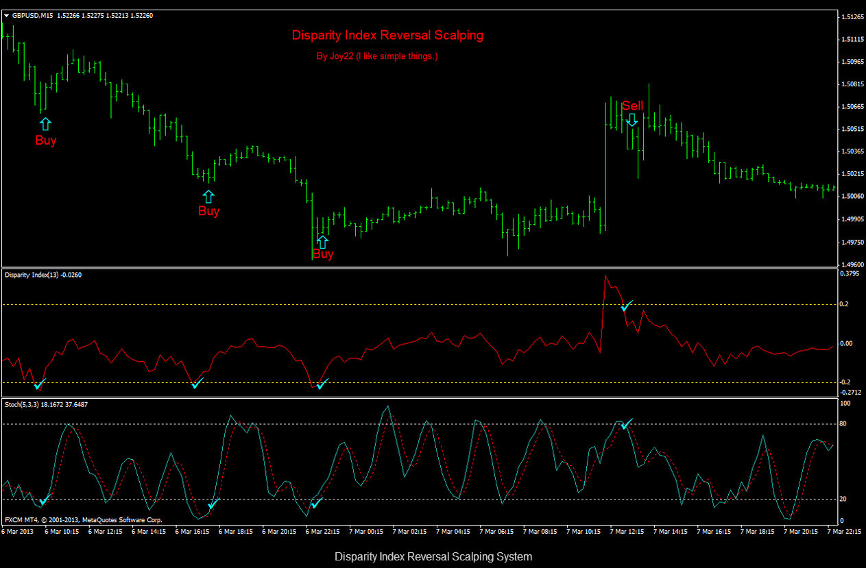 forex trading systems forex trading systems