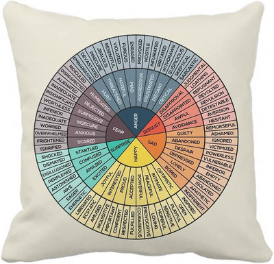 Wheel of Emotions Feelings Chart Velvet Throw Pillow Covers Cozy White 