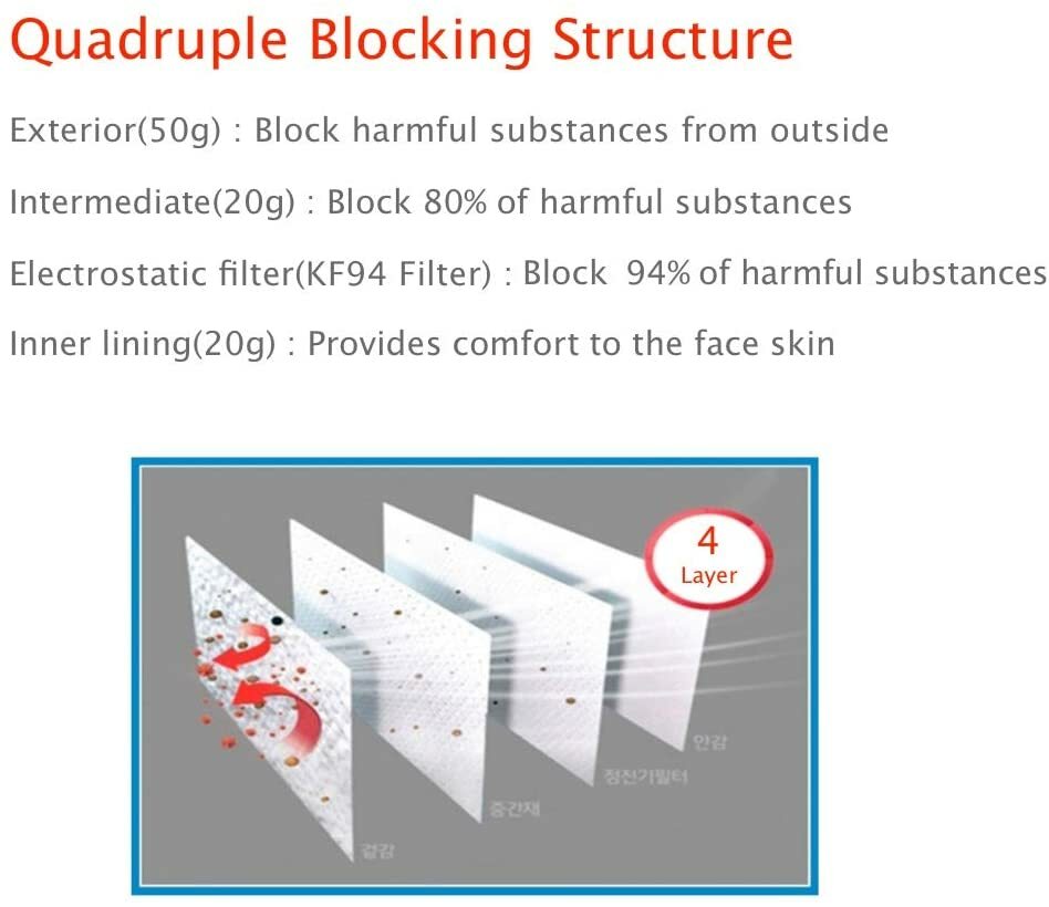 2 PCS KF94 BLACK Protective Safety Face Mask 4 Layer Adult Made in Korea