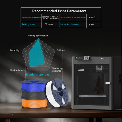 10KG/20KG SUNLU ASA PETG PLA PLA+2.0 PLA-Matte PLA-Meta SILK ABS EABS Filament