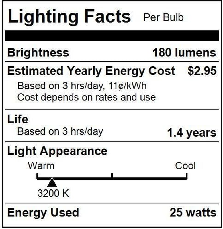 Sunlite 40153-SU 12-Pack G16;5 Globe Bulbs, 25 Watts, Candelabra Base (E12), 120