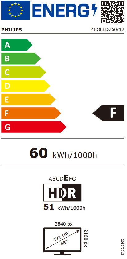 EEK:F F auf einer EEK Skala A-G