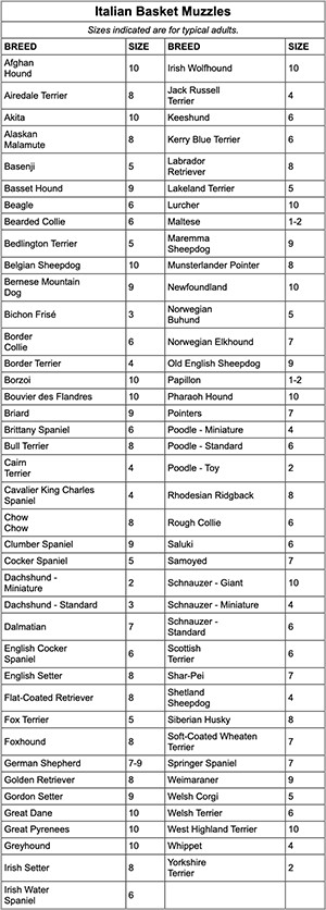 Italian Basket Dog Muzzle Adjustable Plastic Breathable No Bite Training Mask