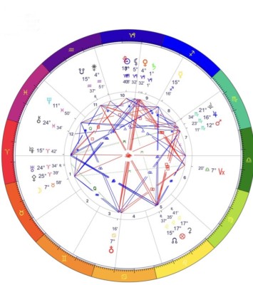 Starseed Lineage Birth Chart