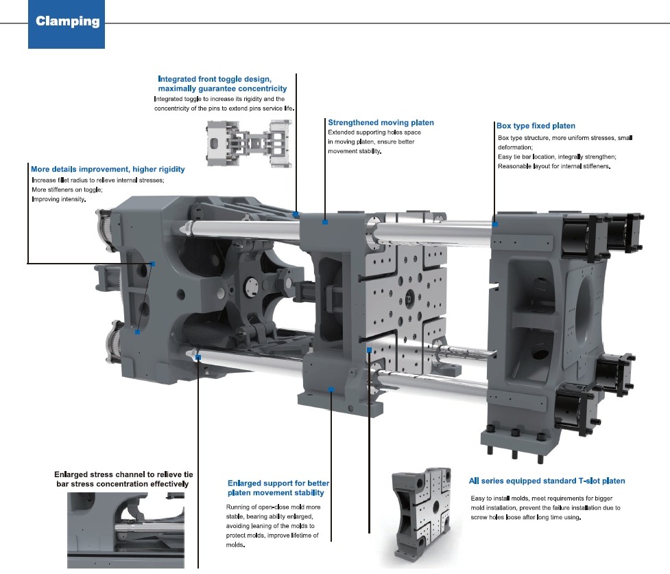 Injection Mold Machine 200T New