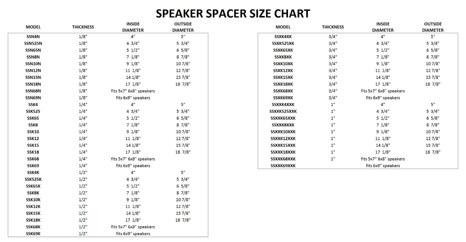 10" Subwoofer Speaker Spacers Depth Extender Extending Ring 1/8" thick SSK10NQS