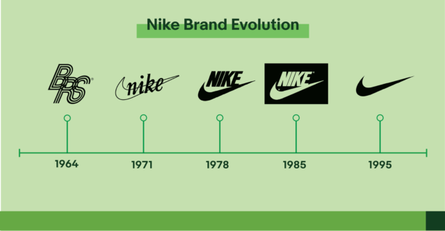 Unveiling the Swoosh: A Dive into the History of the Nike Logo