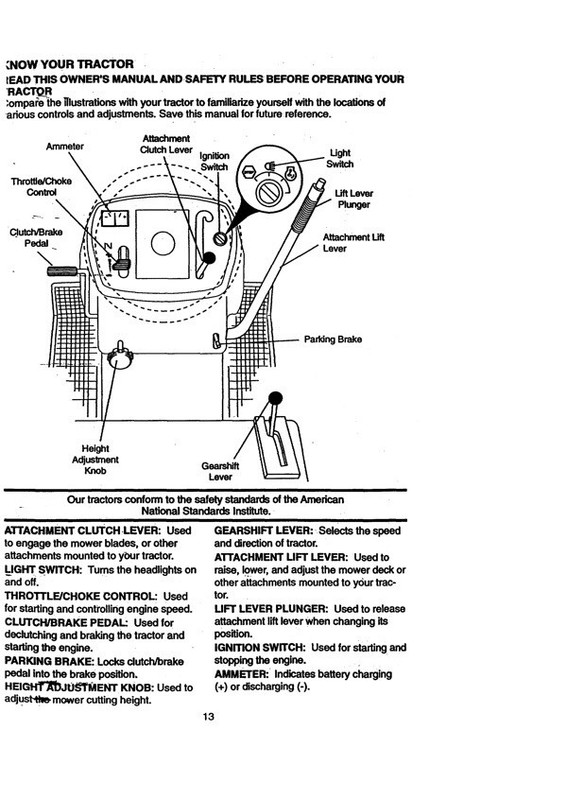 Owner's Manual Sears Craftsman 17.0 HP Lawn Tractor 42” Mower