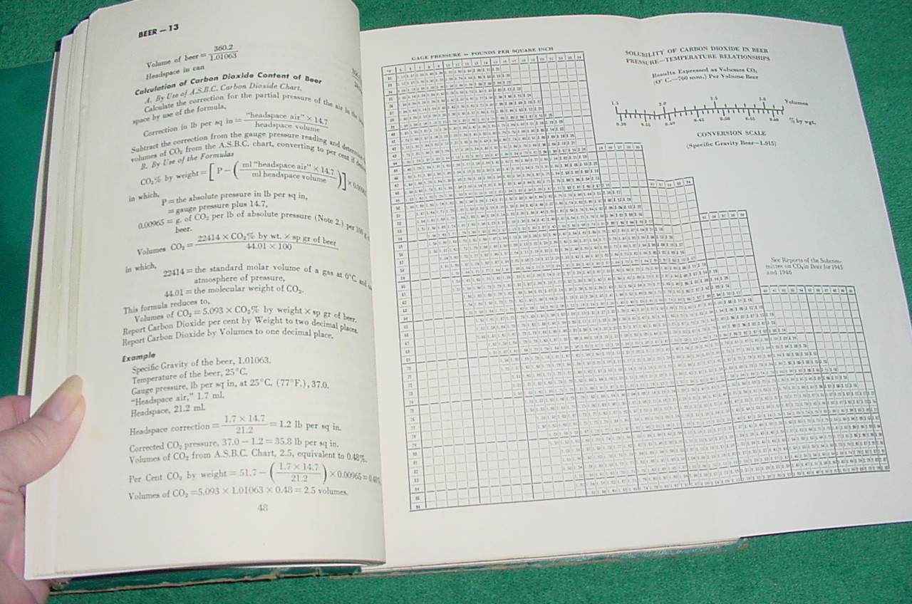 Rare 1958 Methods of Analysis American Society of Brewing Chemists 6th Ed Beer