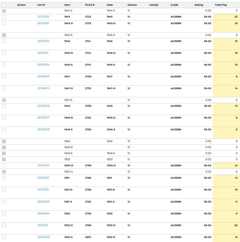 Lot of 59 PCGS AU58 Everyman Lincoln Wheat Cents Great Set