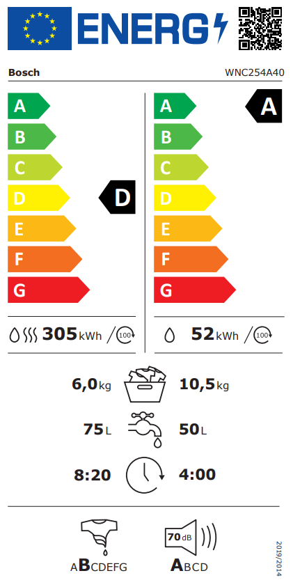 EEK:D auf einer Skala von A bis G ist das Rating D