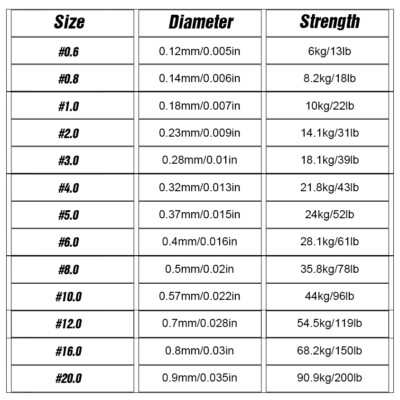 546Yds PE Braided Fishing Line 8 Strands Super Strong High Performance 13-200LB