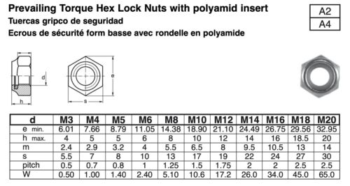 Stainless Steel Nylock Hex Nuts DIN 985 Metric M2.5, M3, M4, M5, M6, M8, & M10