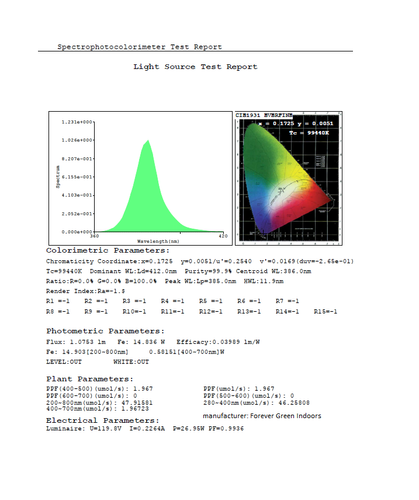 FGI UV-A 44&rdquo; LED Grow Light. Supplemental Blue 340-400 nm Extended Spectrum.