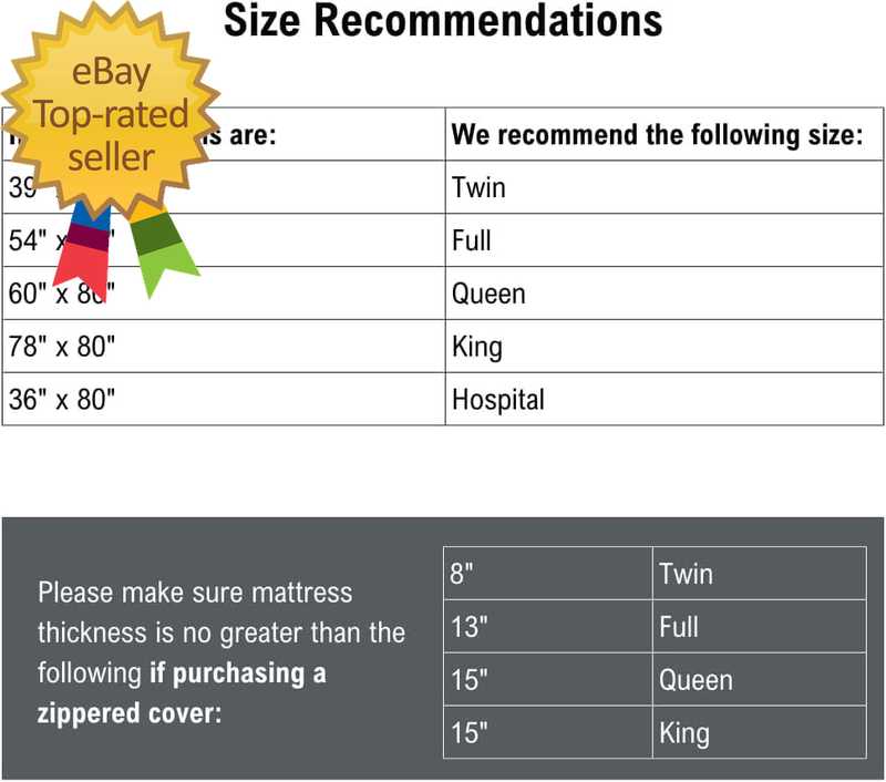 Waterproof Mattress Protector and Mattress Cover, Encased Zippered Fit, Full