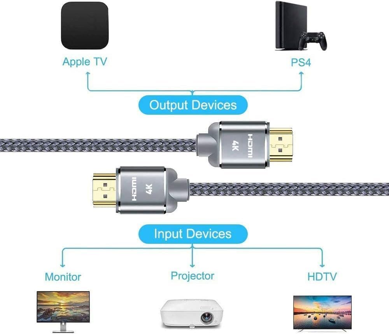 Long HDMI Cable 25 feet (7.5meter), 4K HDMI Lead- HDMI Cable 4K@60Hz, 3D Support