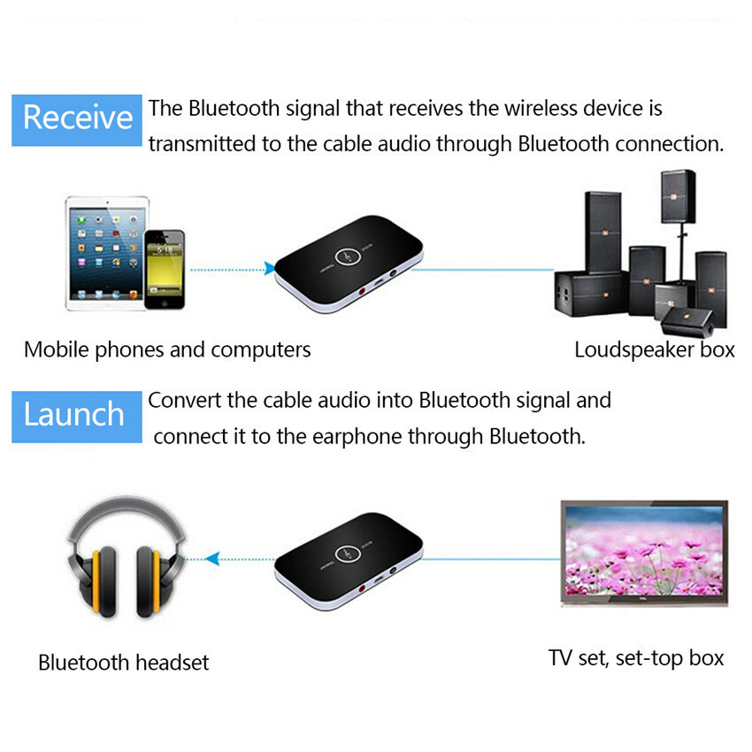 Bluetooth Transmitter & Receiver Wireless Adapter For Home stereos/speakers