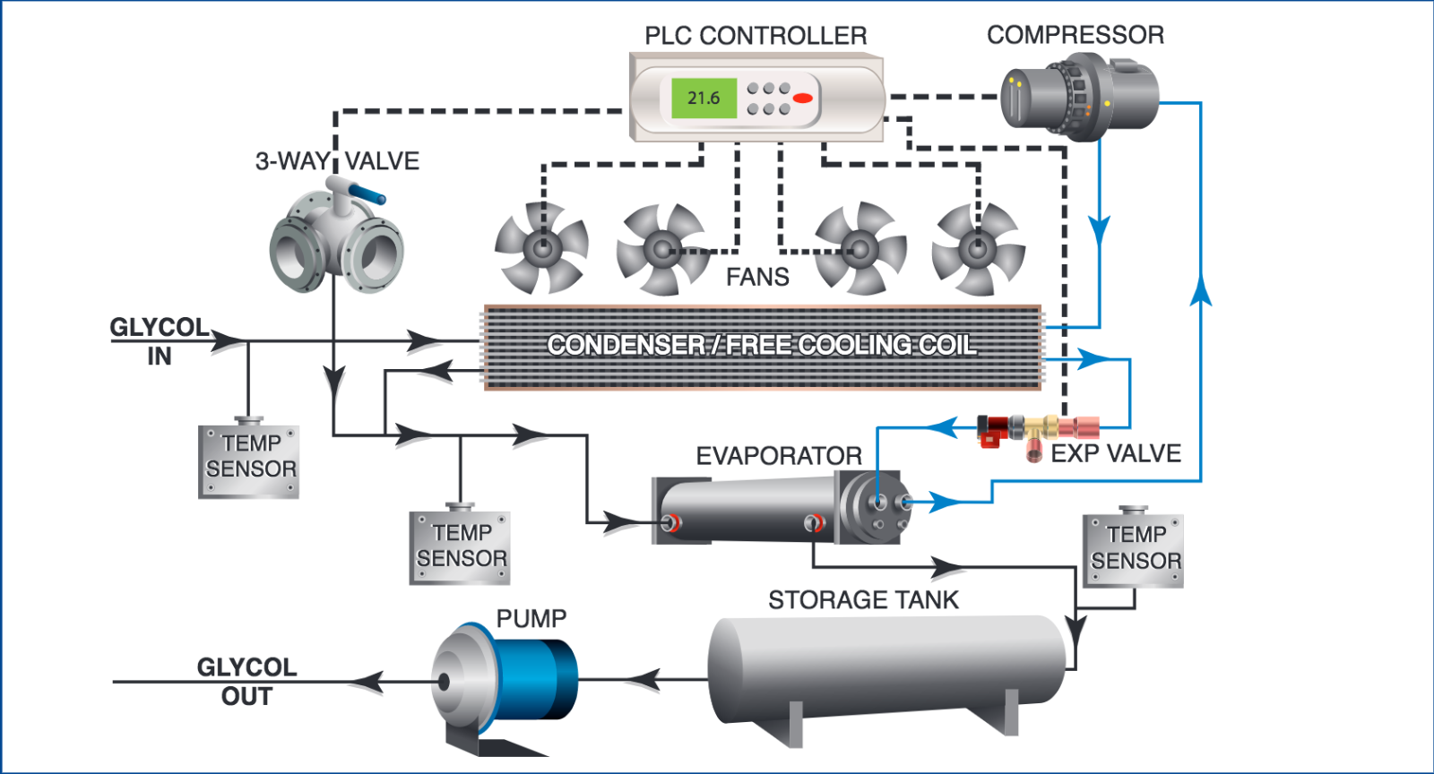 2010 Motivair 65 ton 