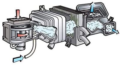 Chevy Bolt EV, EUV Interior Vent & Cabin Filter Cleaning Kit, 2017-2023