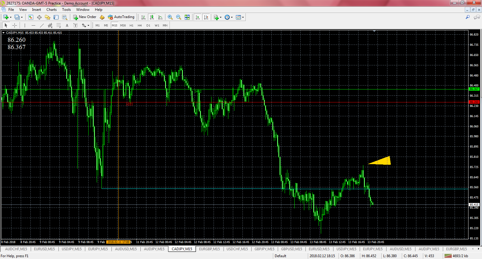 pfgbest forex pfgbest forex
