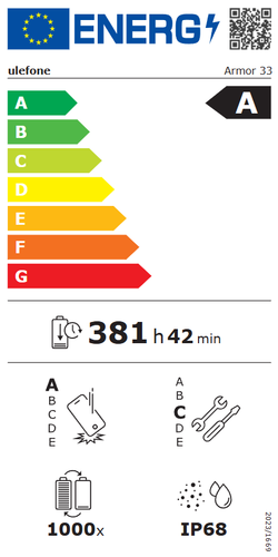 Clasificación energética:A