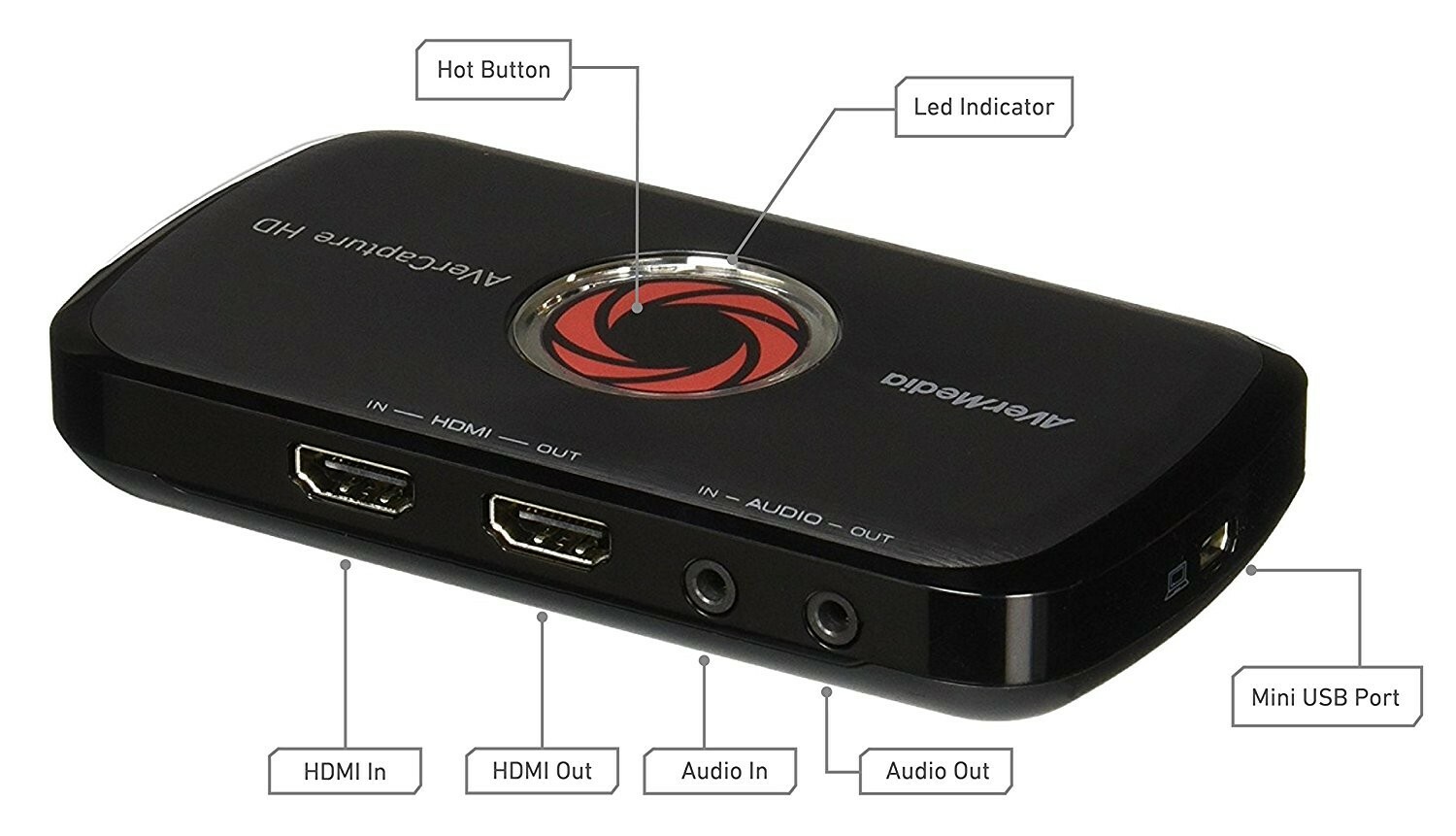 AVer Capture HD GL310 AVerMedia pc game capture card streaming